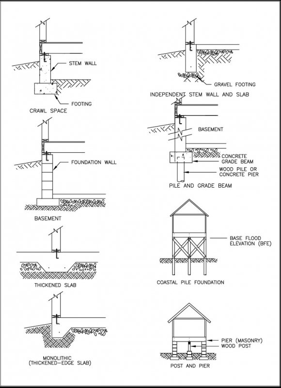 stem wall