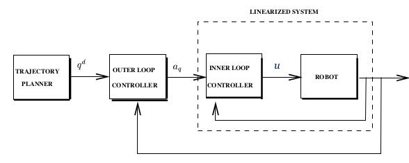 System + COntroller