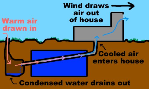 Passive house cooling system